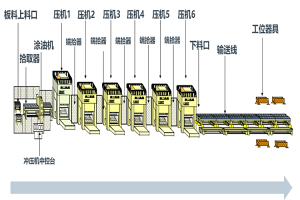 冲压行业ERP系统生产管理软件-用友ERP系统-智能工厂项目