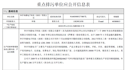 重点排污单位应公开信息表