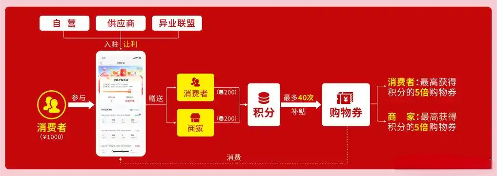 我店模式.png