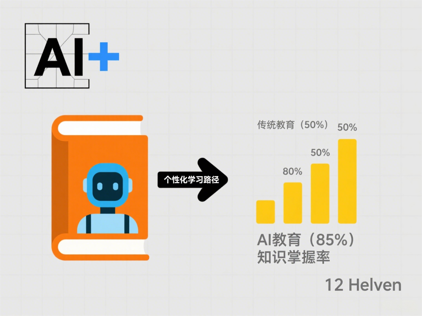 创作‘人工智能+’图片 (2).png