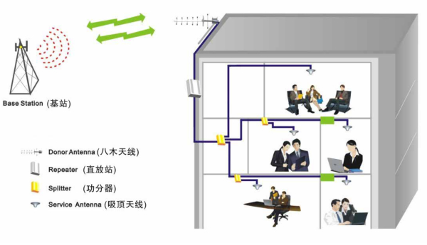 手机信号放大器怎么选择，选择哪种牌子好？