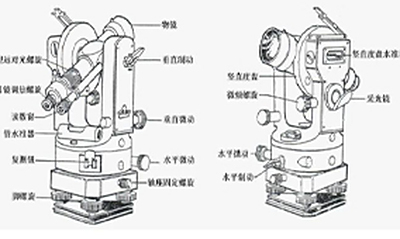 经纬仪的用途和工作原理介绍
