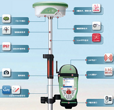 徕卡Viva GS12全能型GNSS系统