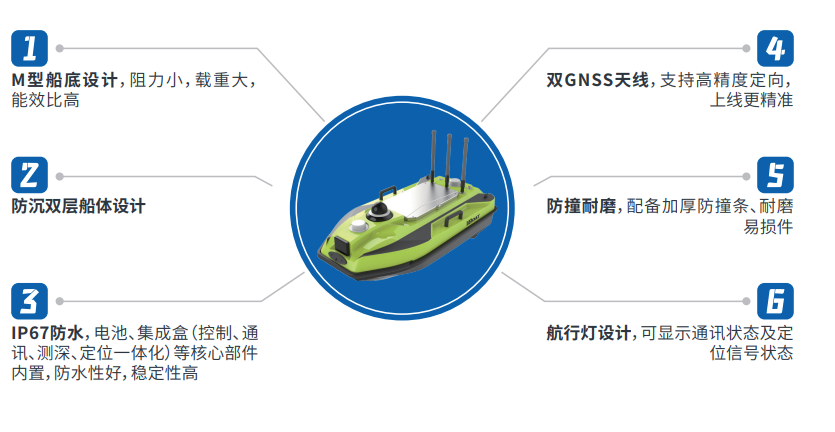 iBoat-BSA无人船