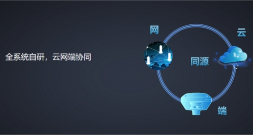 华测CORS账号