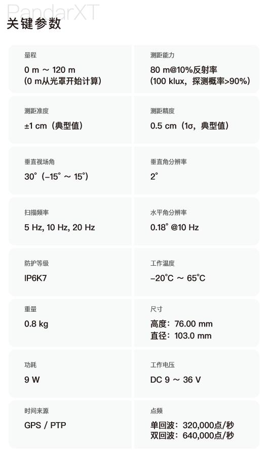 禾赛激光雷达