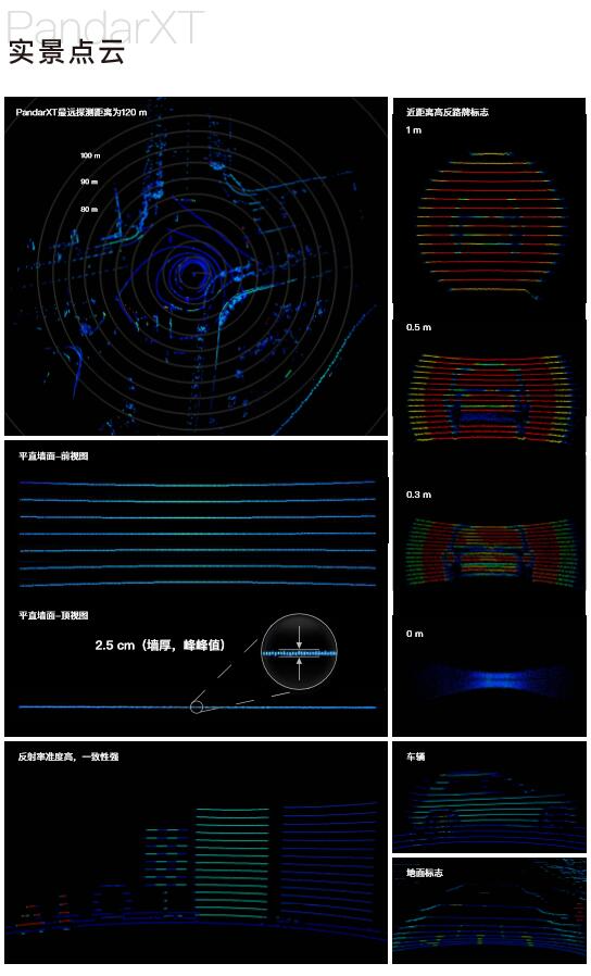 禾赛激光雷达