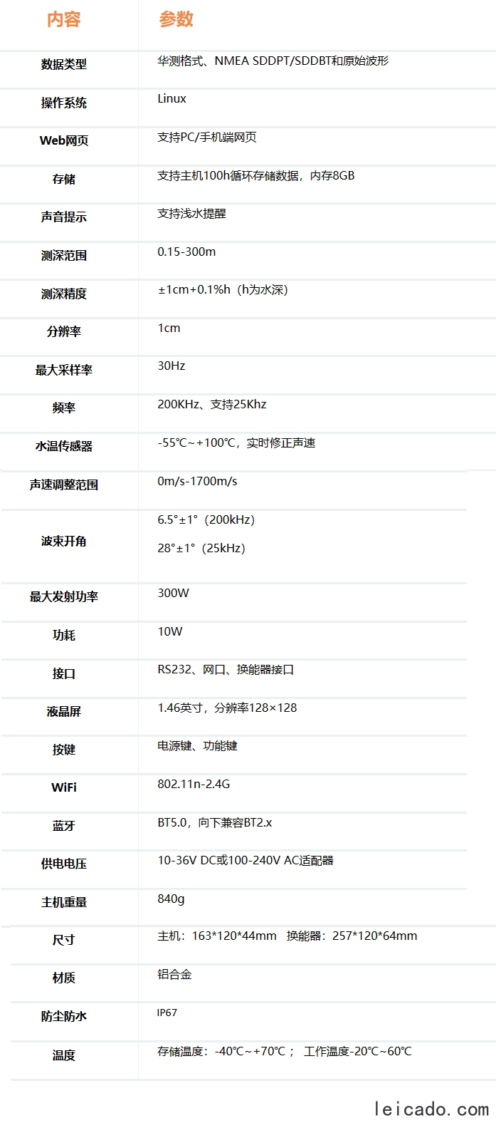 华测D270