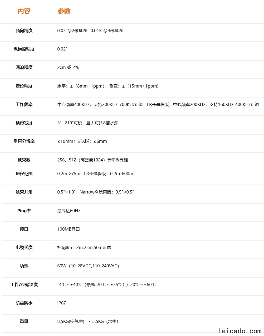 华测NORBIT系列