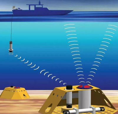 海洋测绘的专业细分