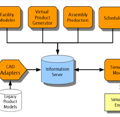 Topgallant Shipyard   Production Simulation船厂生产模拟系统