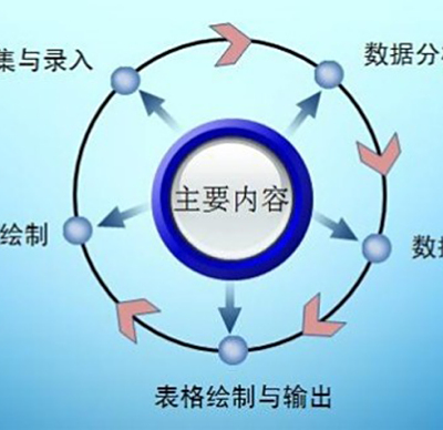 南方CASS土地确权版软件