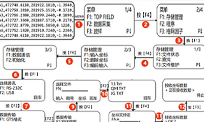 拓普康GM系列全站仪SSS格式数据USB传输操作指南