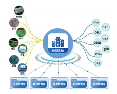 DP-Manager数管系统 2.0