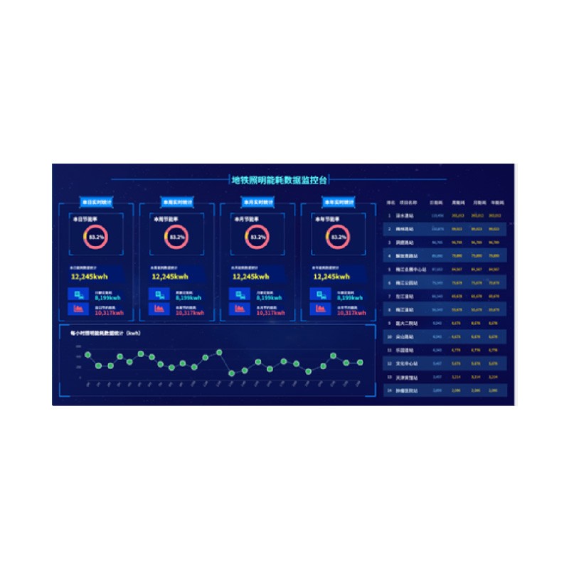 智慧照明管理软件