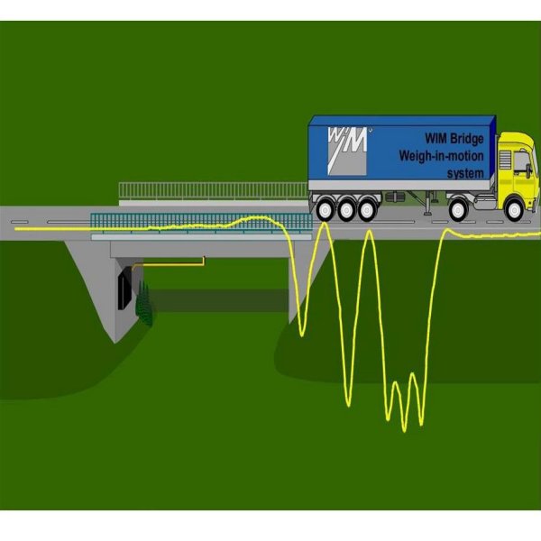 压电薄膜式桥梁保护自动称重系统