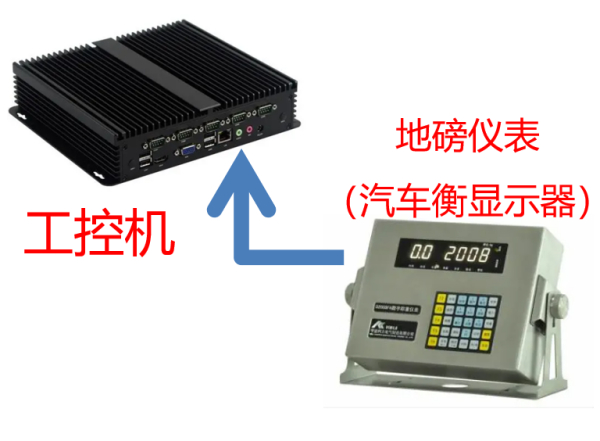 源头治超地磅通讯如何接线