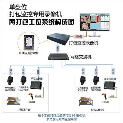 十六工位仓库发货视频追溯系统