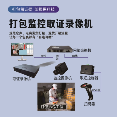 四工位发货打包监控系统