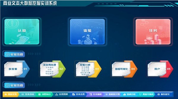 商业文本大数据挖掘虚拟仿真实验平台