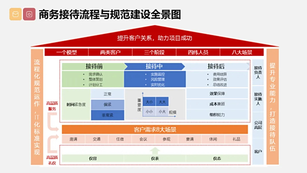 李婉俊老师带您探索商务接待的艺术，揭开其流程与规范的神秘面纱