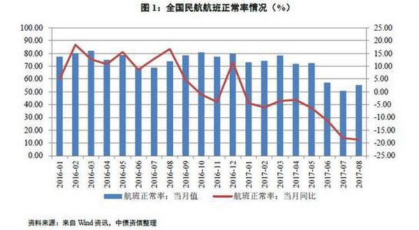 更安全、更准点、更舒心|中国民航走高质量发展之路