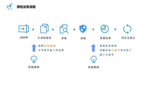 deer-wms助力仓库质量管理精细化！