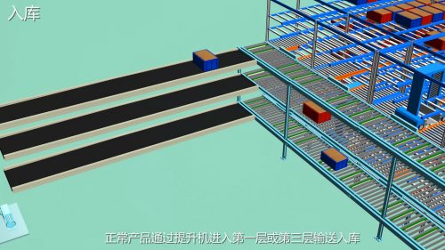 自动化立体仓库出入库流程