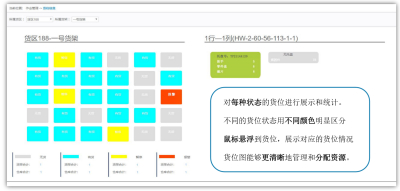 密集存储仓库管理