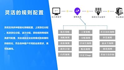 wms智慧倉庫管理系統简介