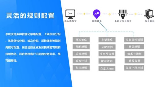 wms智慧仓库管理系统简介