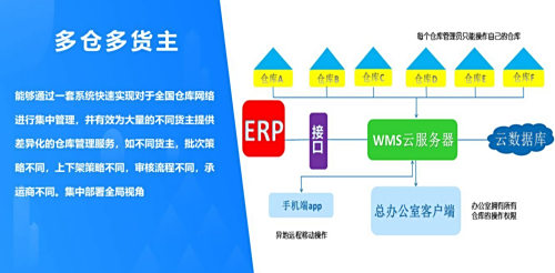 液化石油氣瓶子wms倉儲管理解決方案