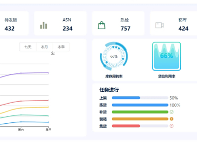 大數據可視化看板优势