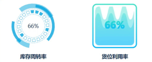 你还被仓库管理，物料管理困扰吗？-wms解决方案！