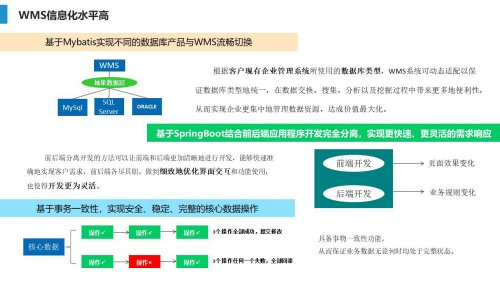 deer-wms仓储软件技术介绍