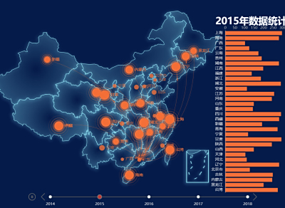 mes大屏的數據展示