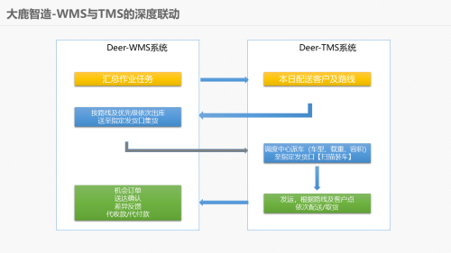 deer-tms系統功能介紹