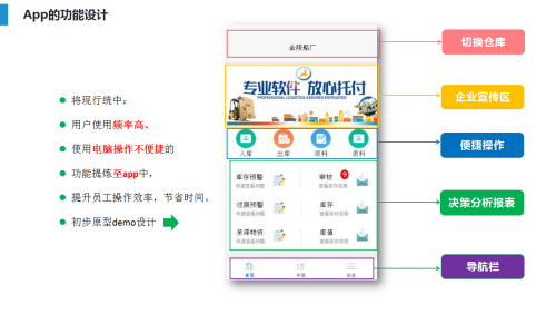 倉儲（WMS-APP）系統詳細介紹