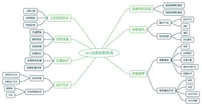 deer-wcs系统介绍