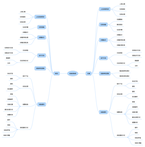 deer-mes功能清單