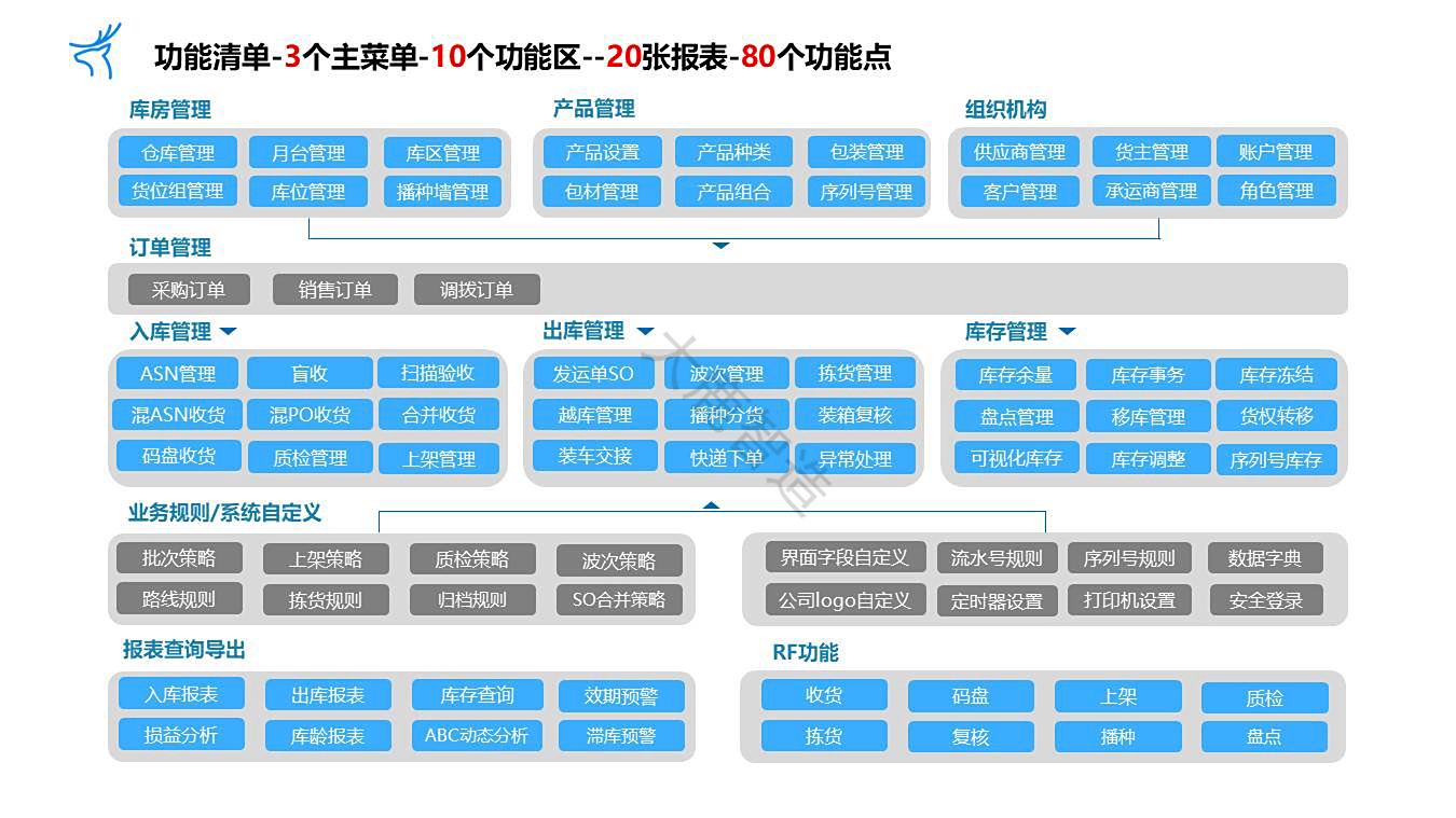 大鹿智造wms一体化解决方案