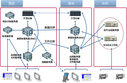 wms系統企業級-本地部署方案