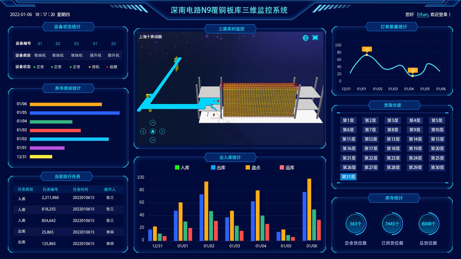 WCS系統如何提升倉儲效率？深度解析核心功能與優化策略