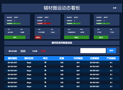 锂電池行業AGV輔材搬運項目