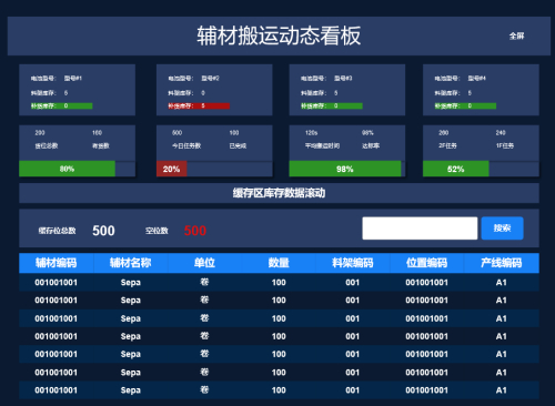锂電池行業AGV輔材搬運項目
