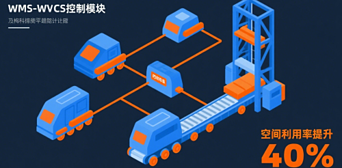 对于原本由于建筑结构、尺寸不适合采用巷道式自动化立体库货架解决方案的库房，通过四向穿梭式自动化密集仓储系统也可以实现库房的自动化仓储，如图2-14～图2-16所示。
