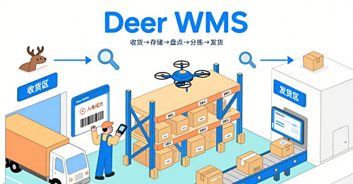 WMS系统入门：从收货到发货，看它如何一步步管好你的仓库