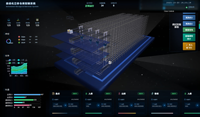 自动化立体仓库控制系统：一眼看懂的仓储智能方案