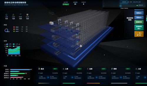 自动化立体仓库控制系统：一眼看懂的仓储智能方案