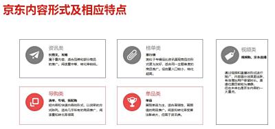 京东内容营销怎么玩 做好这几点提升店铺流量不是问题